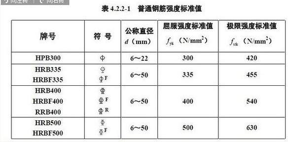 一级钢符号